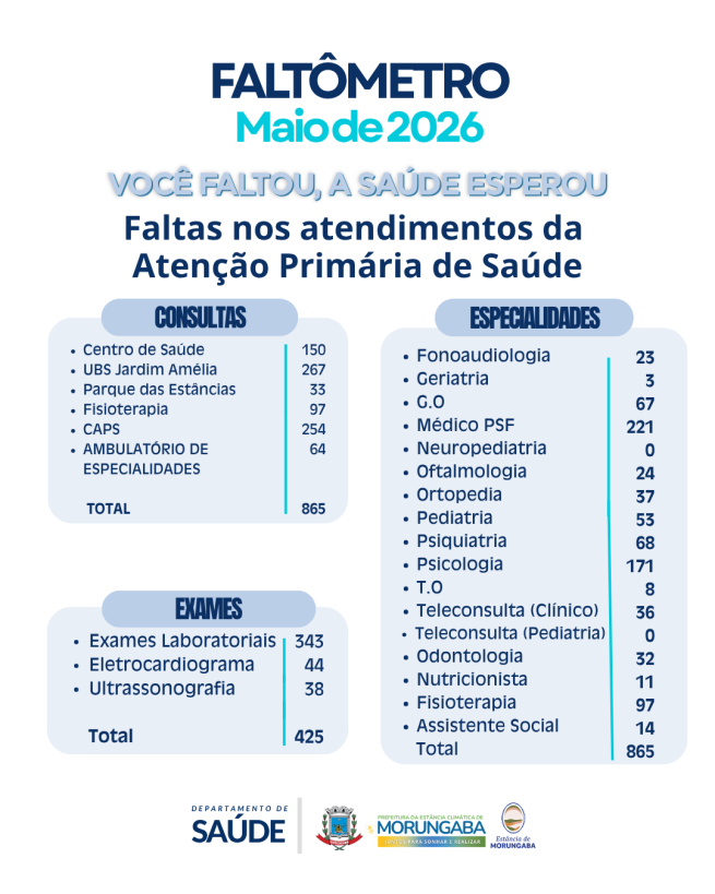 VOCÊ FALTOU, A SAÚDE ESPEROU!