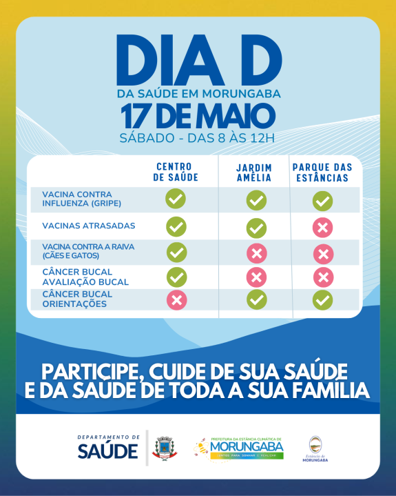 "Dia D" da saúde em Morungaba: 17 de maio (sábado), das 8 às 12h