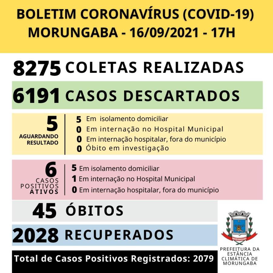BOLETIM EPIDEMIOLÓGICO (16/09/2021 - QUINTA-FEIRA)