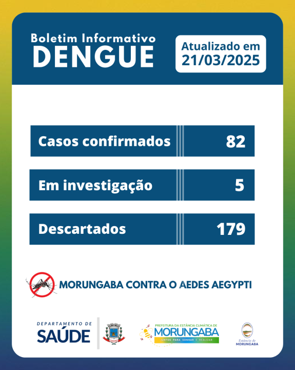 Boletim informativo dengue - 21/3/2025