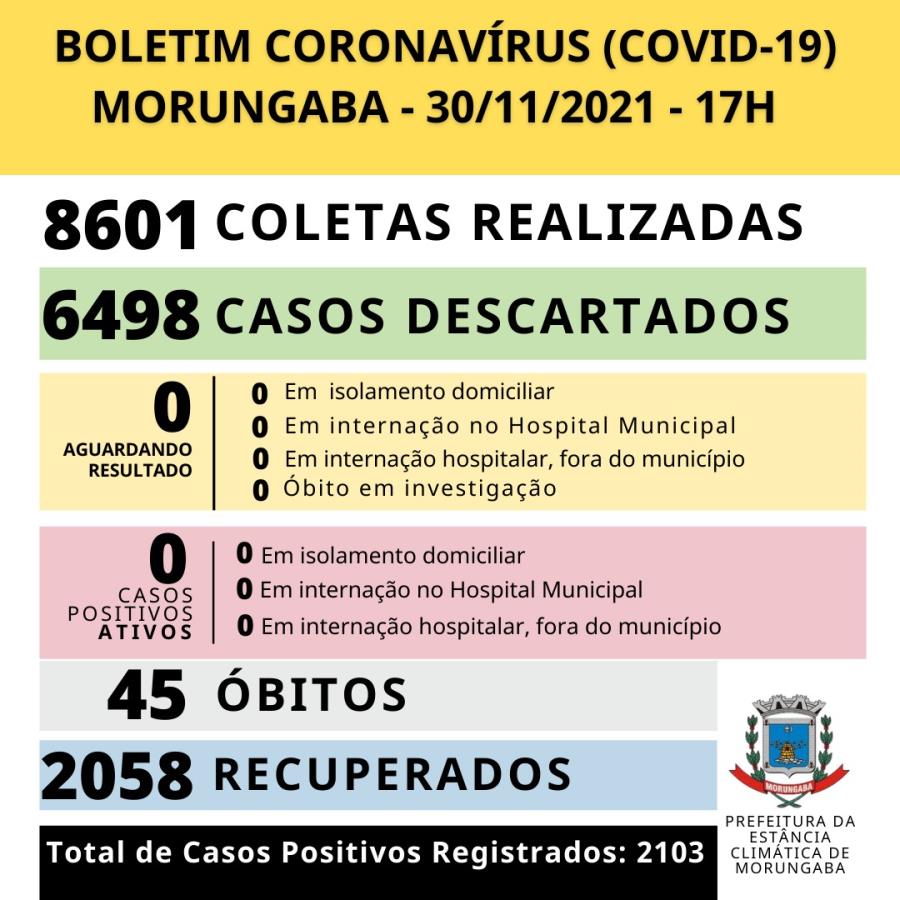 BOLETIM EPIDEMIOLÓGICO (30/11/2021 - TERÇA-FEIRA)