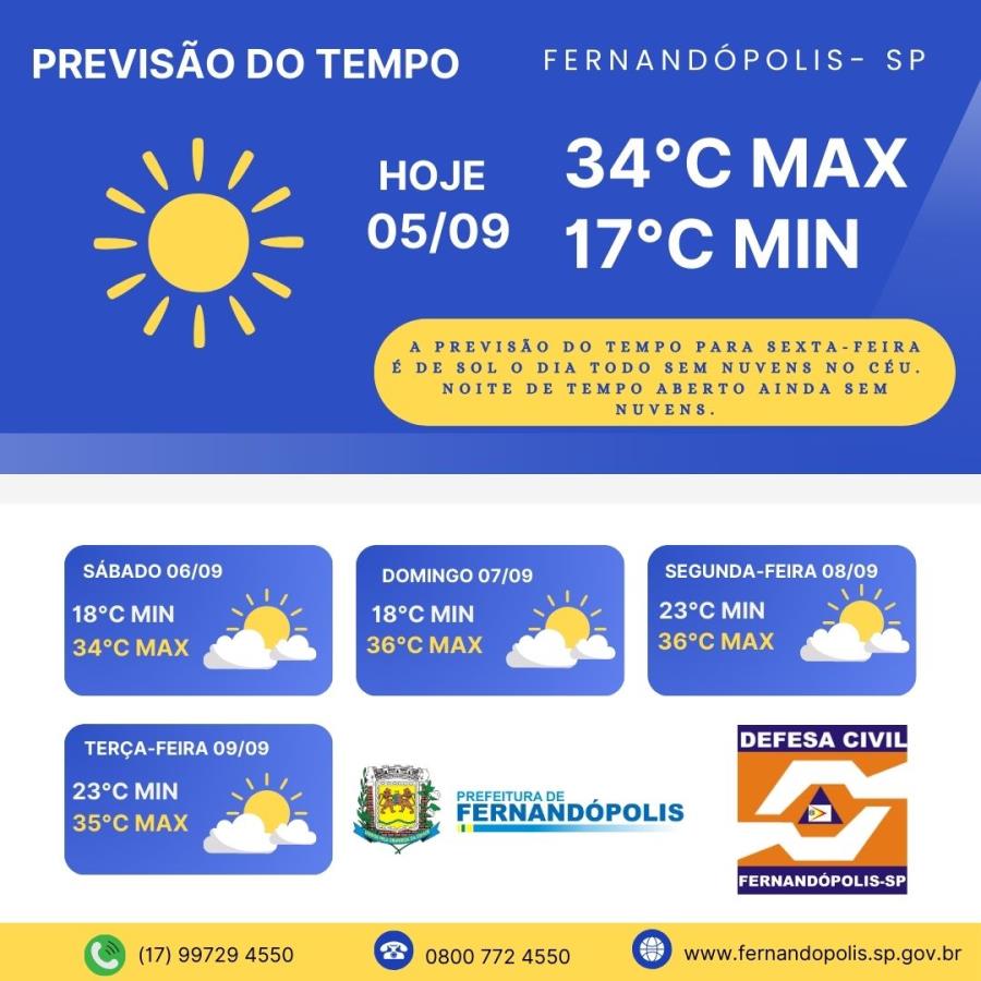 PREVISÃO DO TEMPO