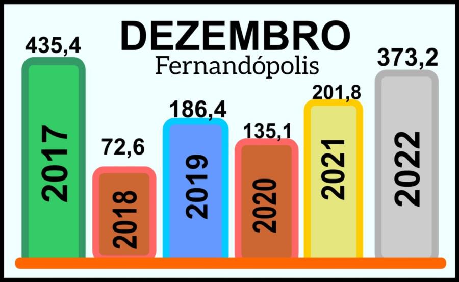 O que estamos a ver – 04 de Dezembro de 2022