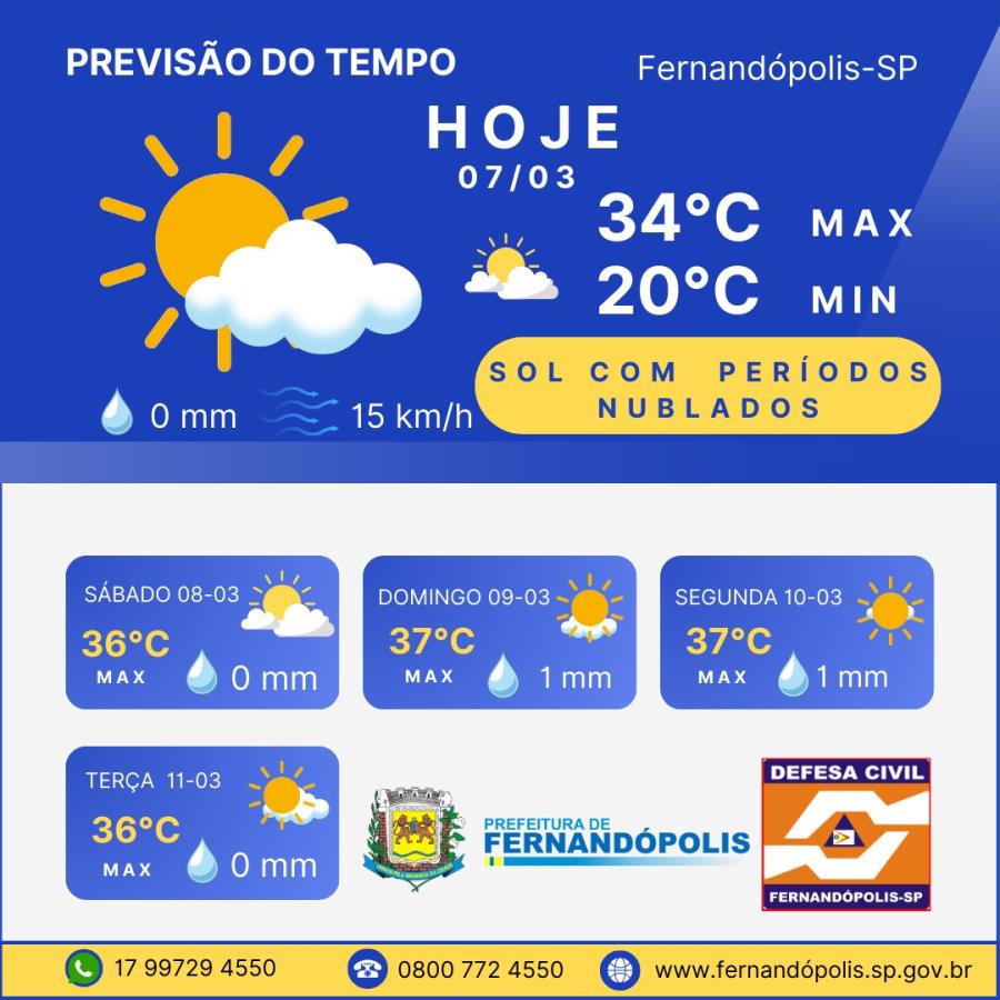PREVISÃO DO TEMPO PARA OS PRÓXIMOS DIAS