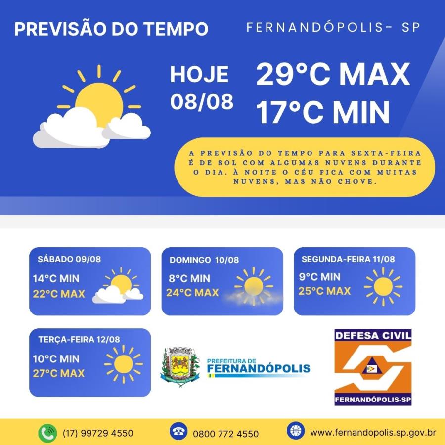 PREVISÃO DO TEMPO PARA OS PRÓXIMOS DIAS
