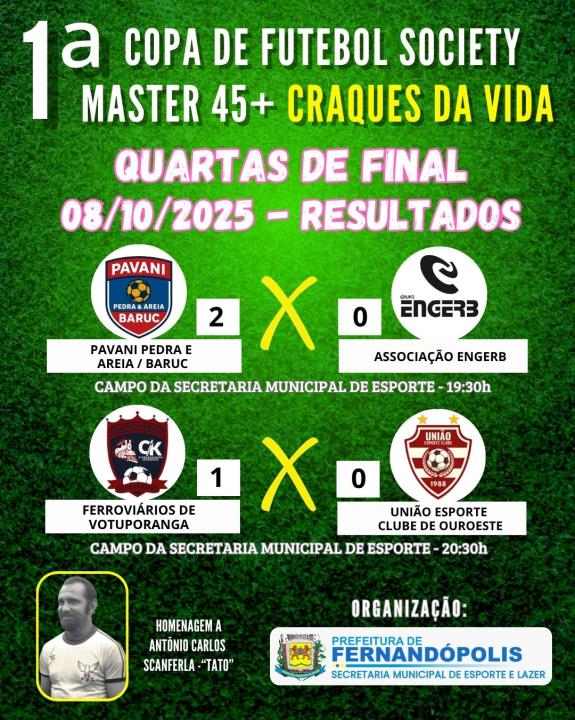 Primeira rodada das quartas da Copa Society Master 45+ tem vitórias de Pavani/Baruc e Ferroviários