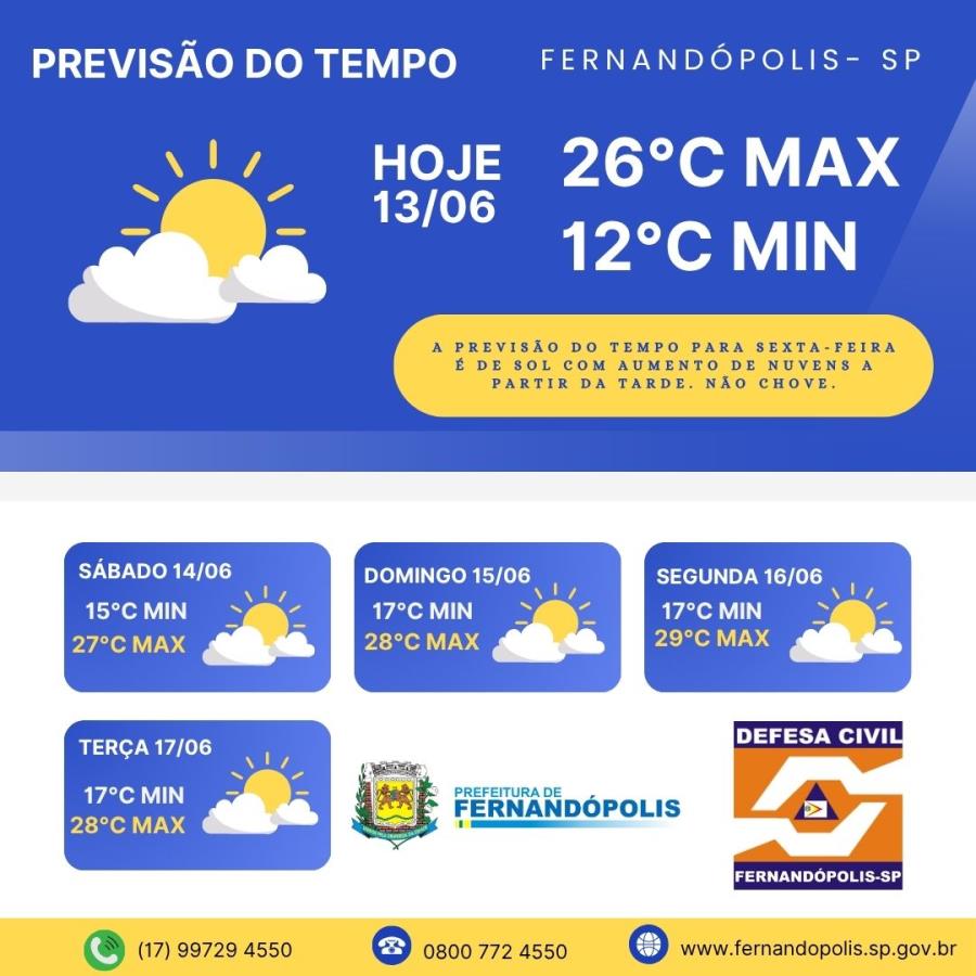 PREVISÃO DO TEMPO