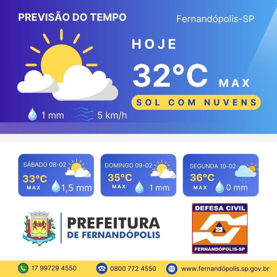 PREVISÃO DO TEMPO PARA O FIM DE SEMANA