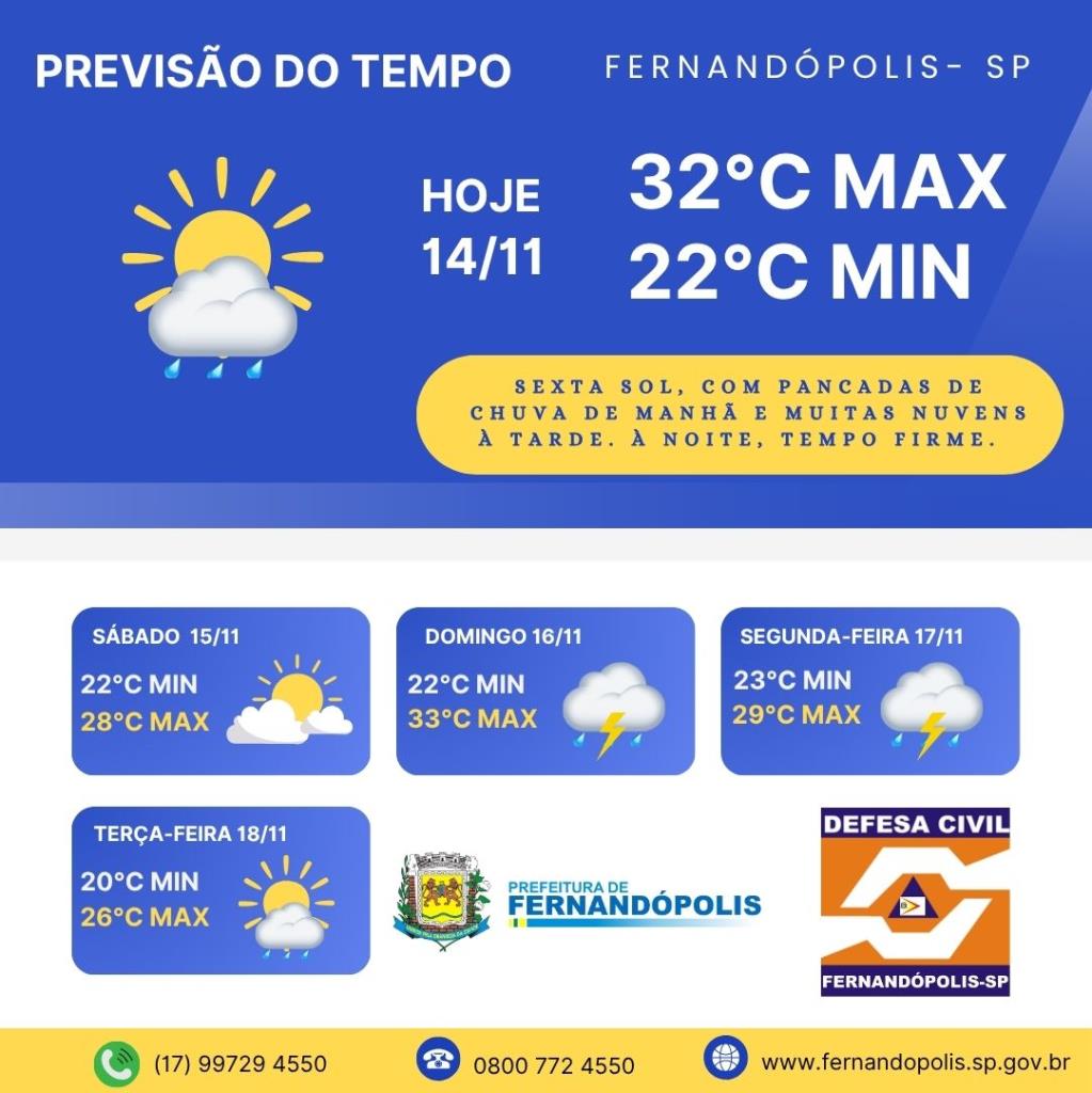 PREVISÃO DO TEMPO