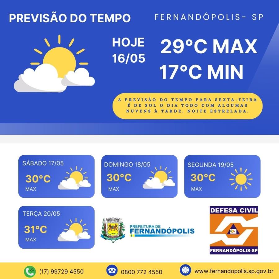 PREVISÃO DO TEMPO PARA OS PRÓXIMOS DIAS