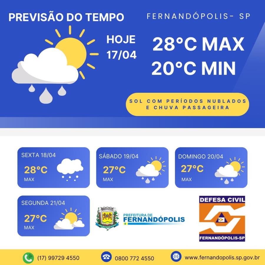 PREVISÃO DO TEMPO PARA OS PRÓXIMOS DIAS