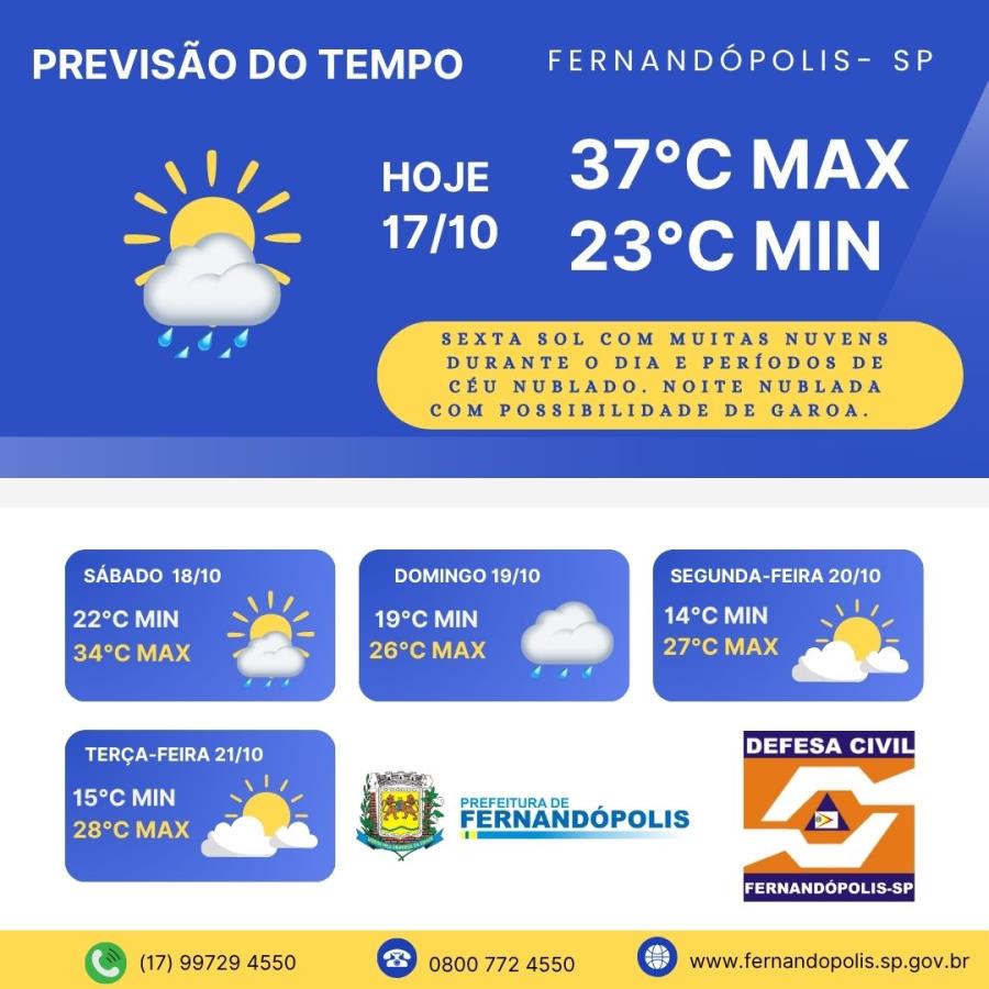 PREVISÃO DO TEMPO PARA OS PRÓXIMOS DIAS