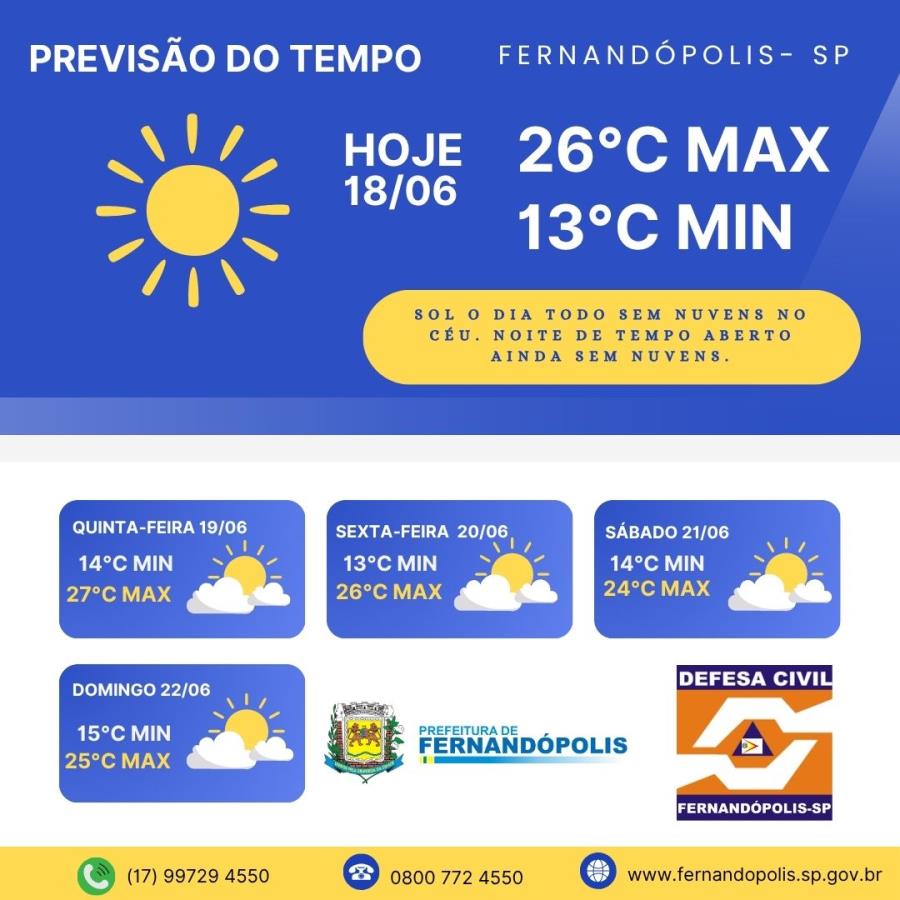 PREVISÃO DO TEMPO PARA OS PRÓXIMOS DIAS