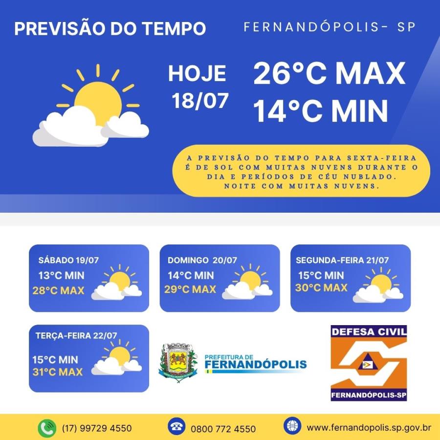 PREVISÃO DO TEMPO