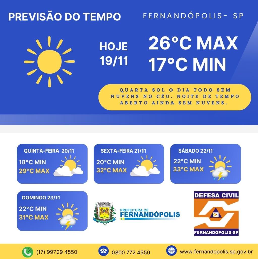 PREVISÃO DO TEMPO