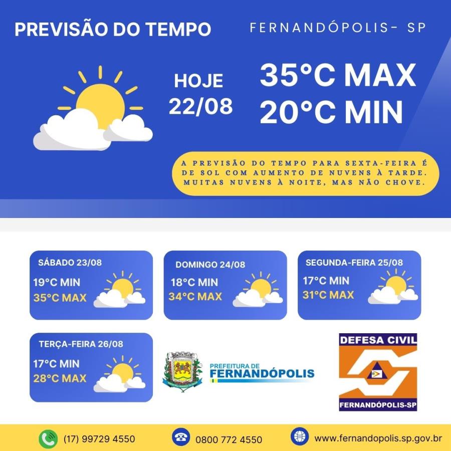 PREVISÃO DO TEMPO