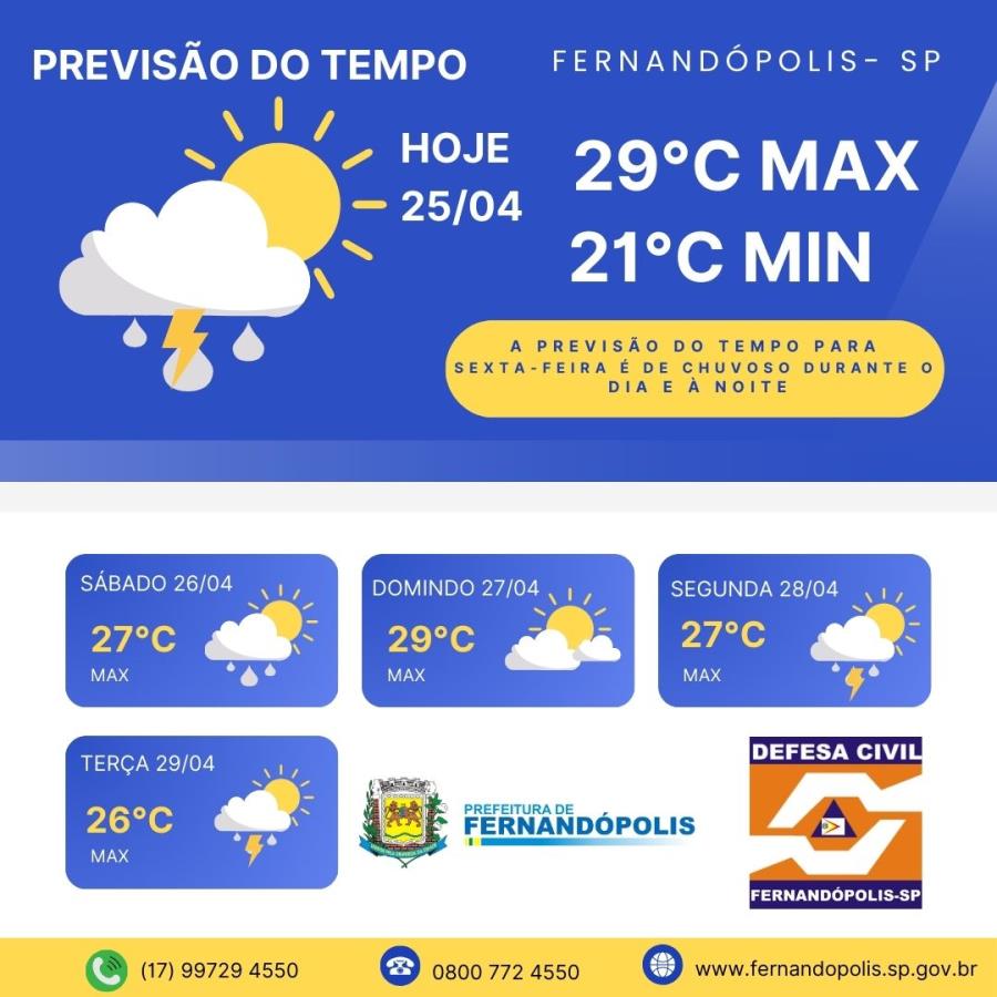 PREVISÃO DO TEMPO PARA OS PRÓXIMOS DIAS