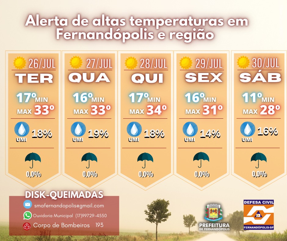Fernandópolis entra em estado de alerta com baixa umidade relativa do ar