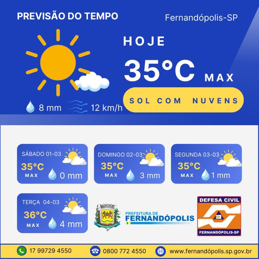 Fevereiro de 2025 é o mais chuvoso dos últimos 17 anos em Fernandópolis
