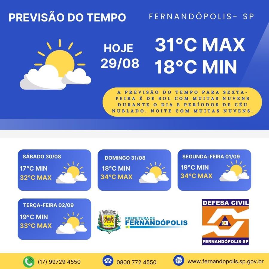 PREVISÃO DO TEMPO PARA OS PRÓXIMOS DIAS