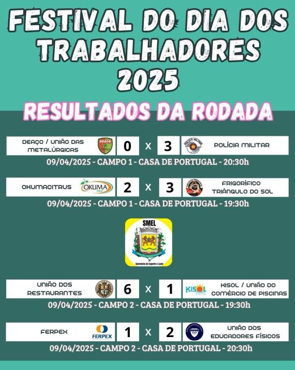 Futebol e integração marcam o Festival do Dia dos Trabalhadores