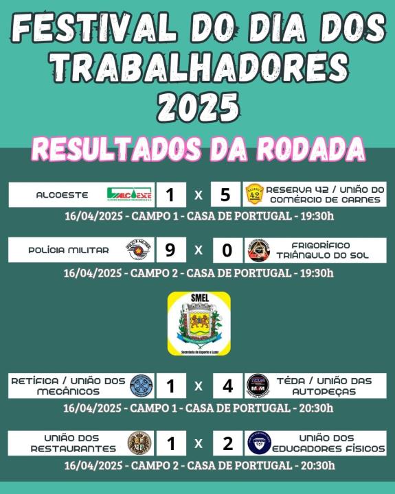 Festival do Dia dos Trabalhadores: 4ª rodada é marcada por gols e grande público