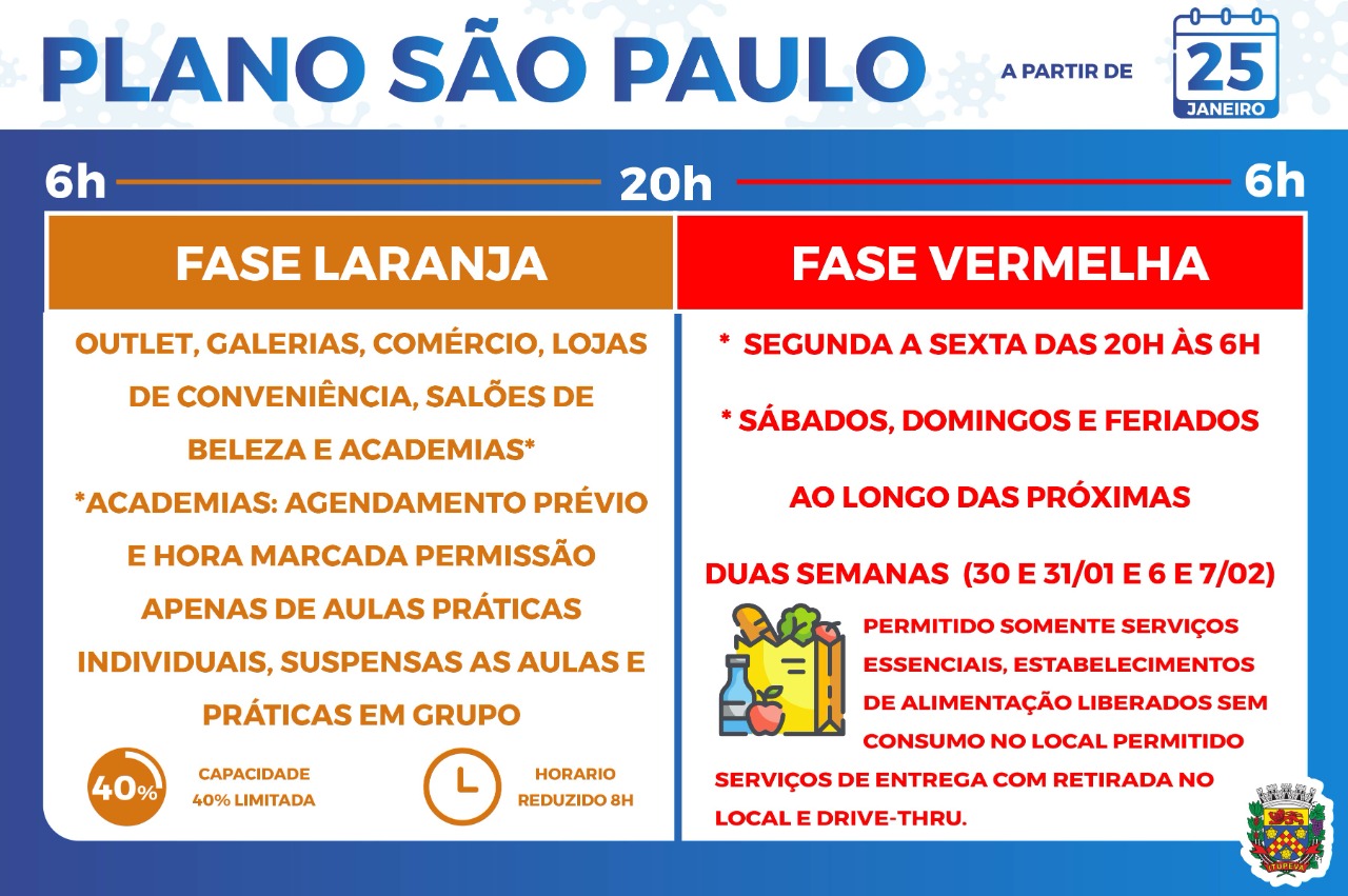 Itupeva, assim como as cidades da região, volta à fase laranja do Plano São Paulo