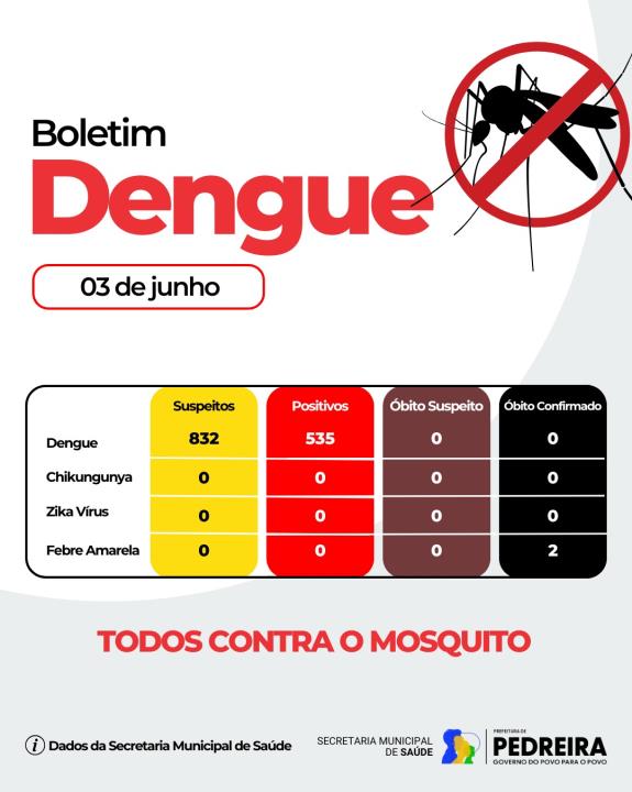 Boletim Dengue 03/06/2025