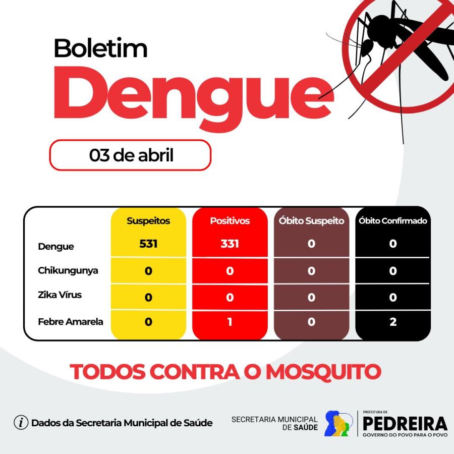 Boletim Dengue 03/04/2025
