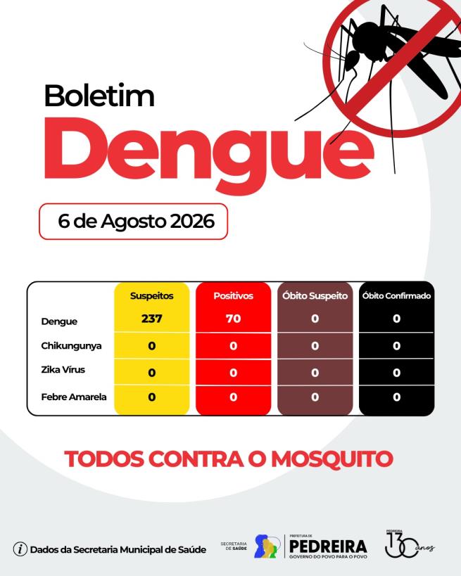 Boletim Dengue 06/08/2026