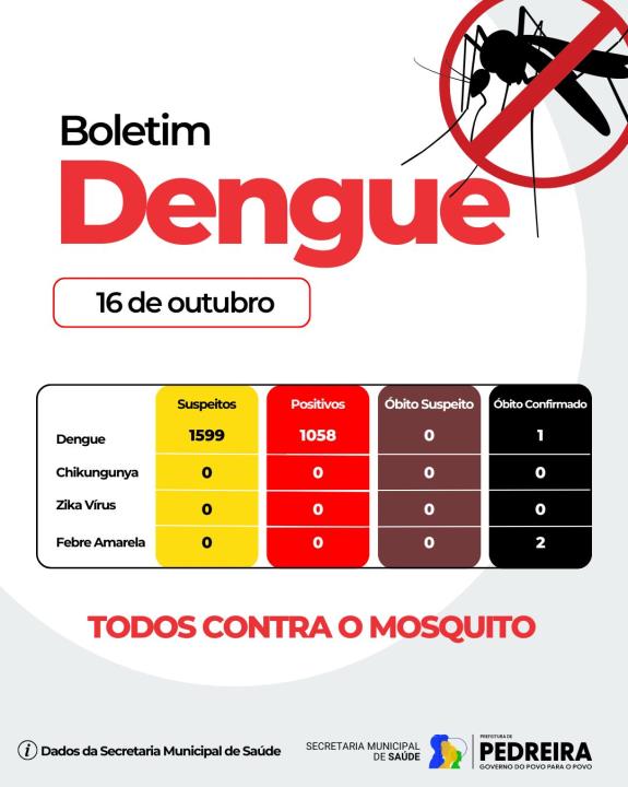 Boletim Dengue 16/10/2025