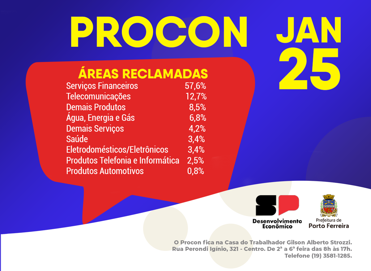 Serviços financeiros dominam as reclamações do Procon de Porto Ferreira em janeiro