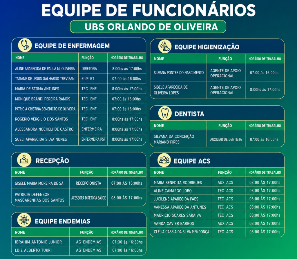 EQUIPE DE FUNCIONÁRIOS - UBS ORLANDO DE OLIVEIRA
