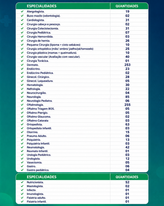 LISTA DE ESPERA (REGULAÇÃO)