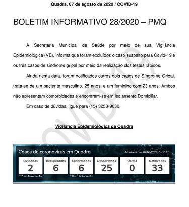 BOLETIM 28/2020 - PREFEITURA DE QUADRA