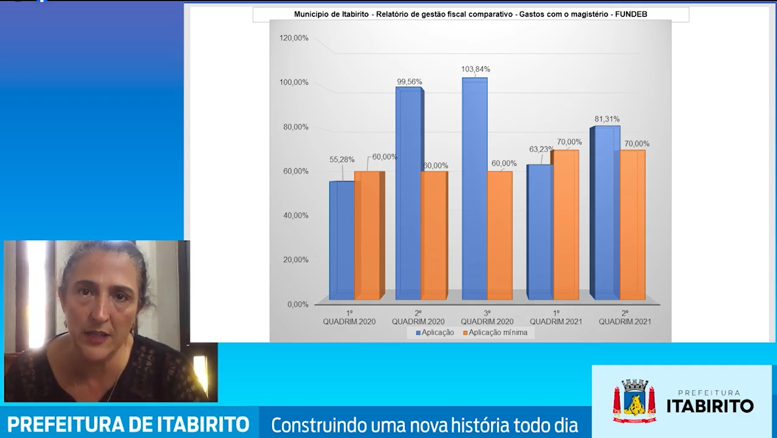 Audiência Pública: Prefeitura de Itabirito apresenta relatório de gestão fiscal do 2° quadrimestre de 2021