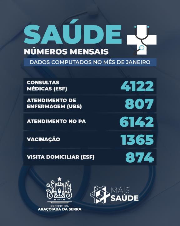 Dados Secretaria de Saúde - Janeiro 2025