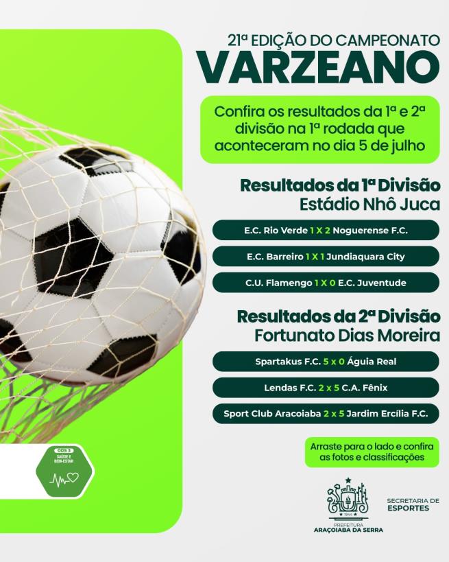 Campeonato de Futebol Varzeano 2026: Confira os Resultados da 1ª Rodada