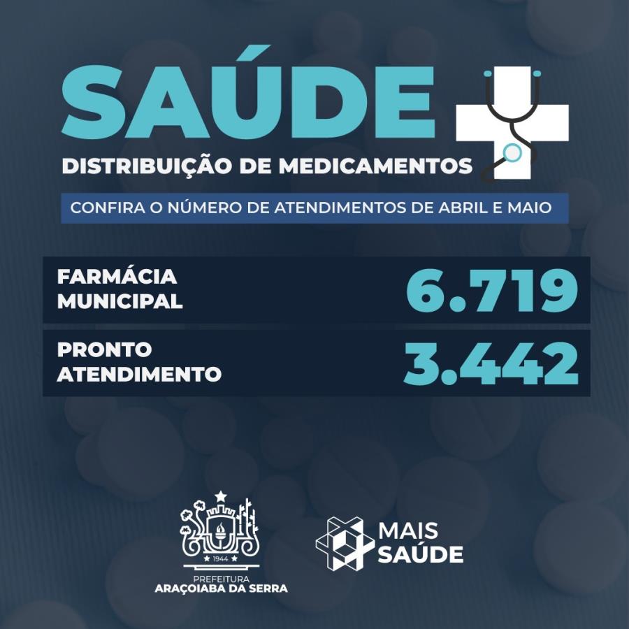 Oferta de medicamentos