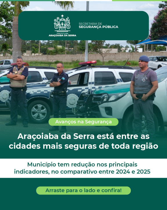 Criminalidade Cai em Araçoiaba da Serra: Roubos Reduzem 90% e Homicídios Zeram em 2025
