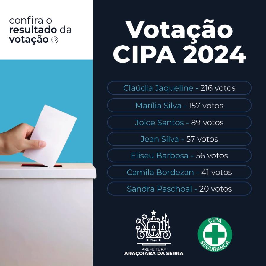 A votação para eleger os representantes da CIPA!