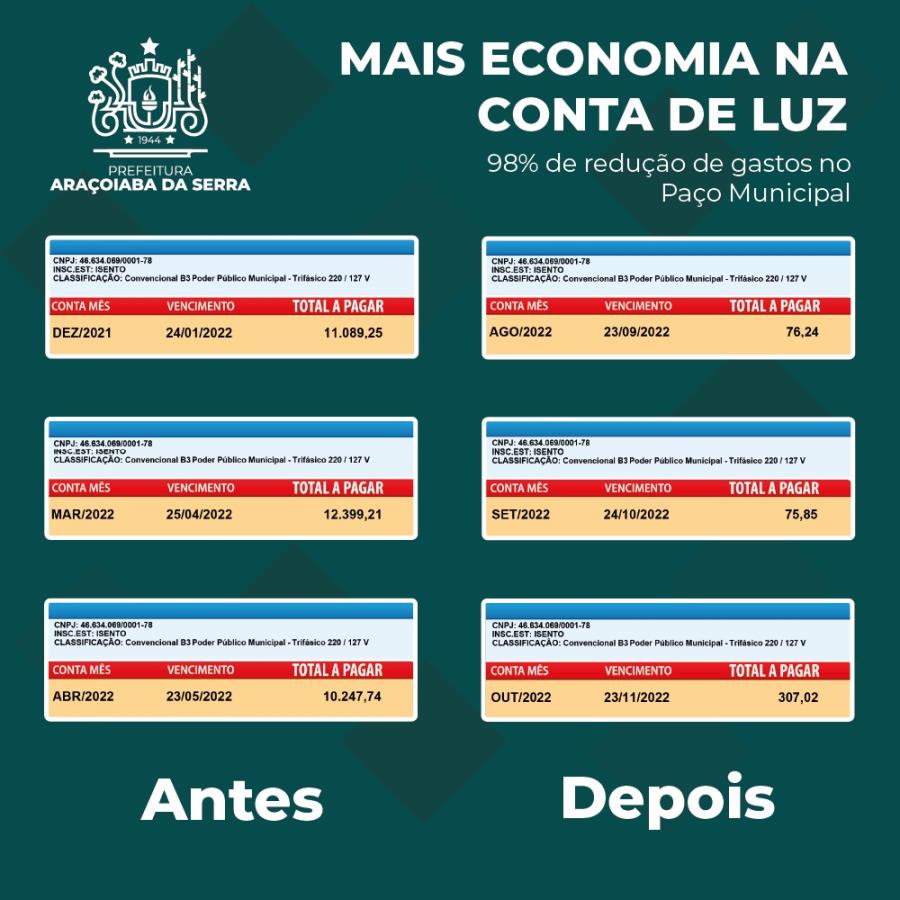 Mais Economia 