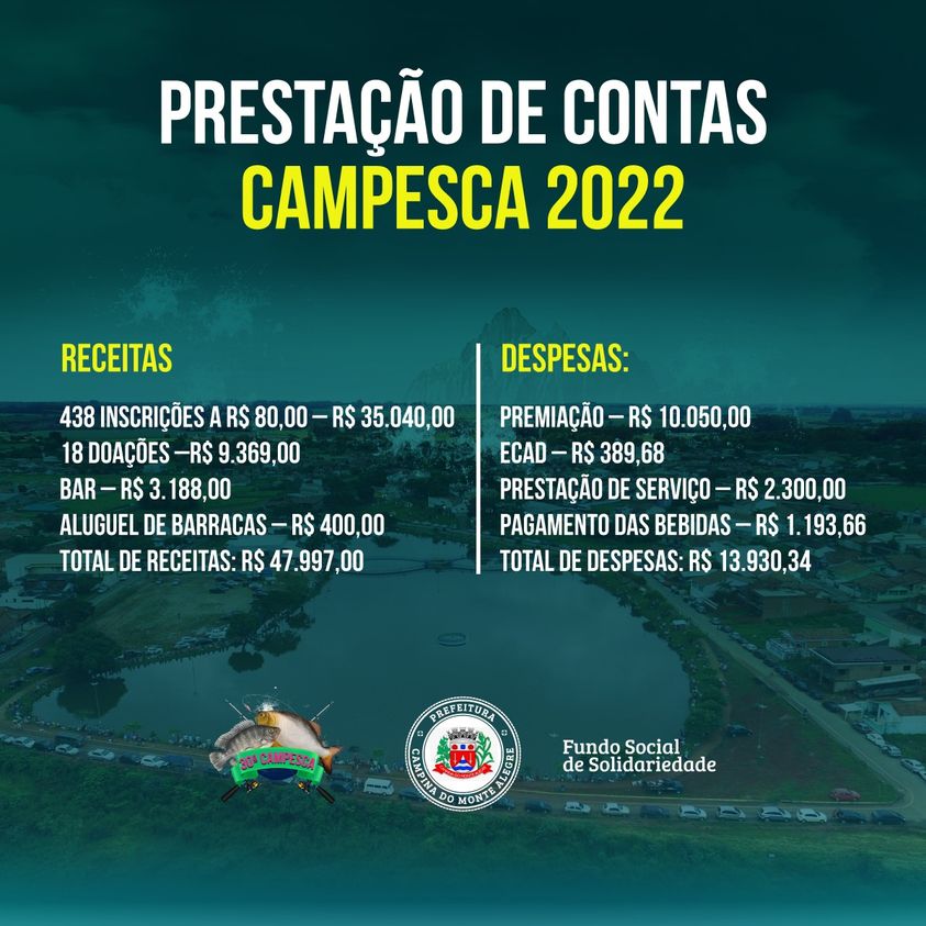 A Comissão Organizadora da 30ª edição da Campesca divulga a Prestação de Contas do evento