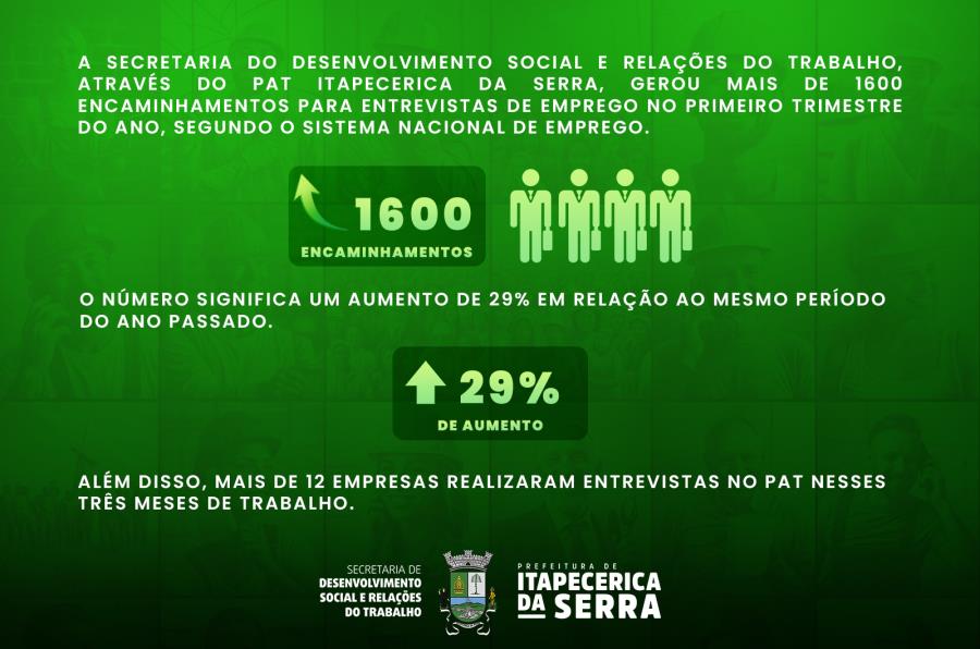 PAT divulga resultados positivos no primeiro trimestre