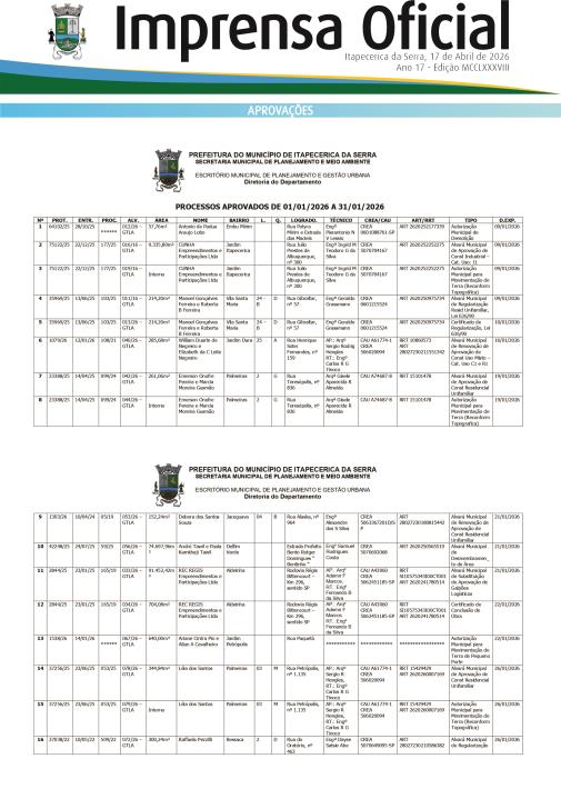 Imprensa Oficial 1288
