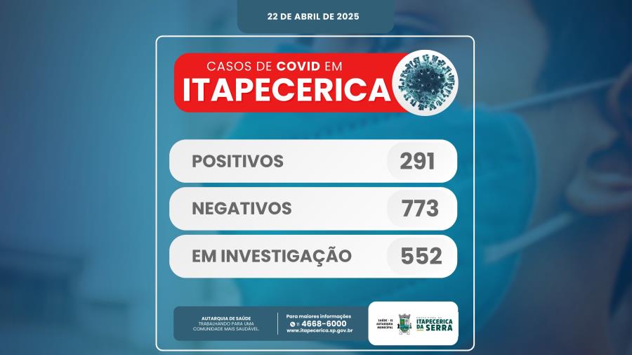 Atualização: Autarquia de Saúde divulga novo Boletim de casos de Coronavírus