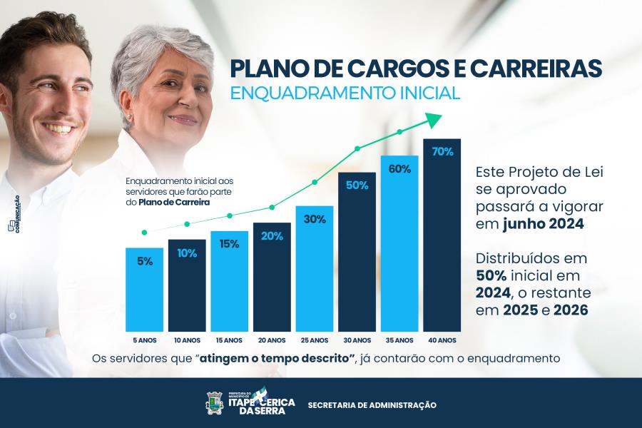 Prefeitura encaminha Projeto de Lei que institui Plano de Carreira aos servidores