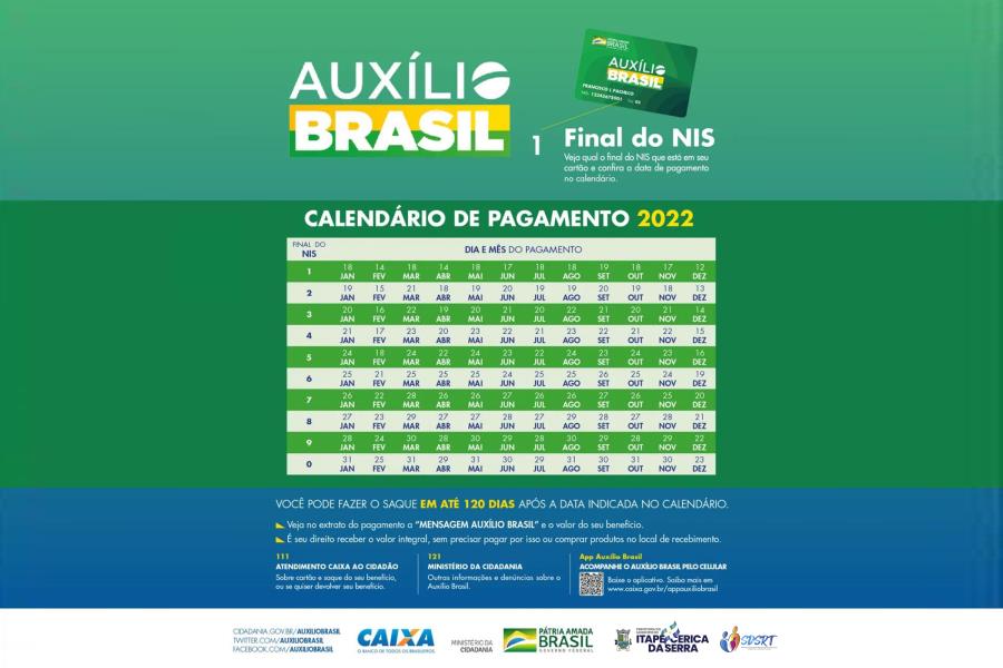 Auxílio Brasil: Calendário 2022 é divulgado; confira as datas de pagamentos  - Itapecerica da Serra