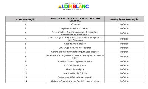 Ponto 2