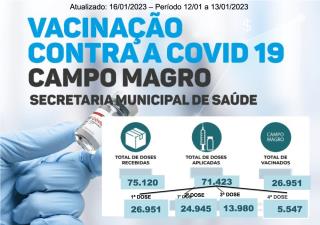 Vacinação-Covid-19-16-01-2023